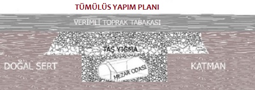 tümülüs yapımı.